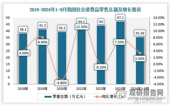 电商平台销量占比的重要性与影响插图 电商平台销量占比的重要性与影响插图