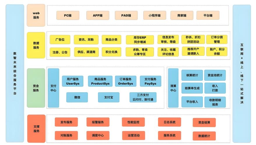 电商系统平台，构建现代商业的新引擎插图