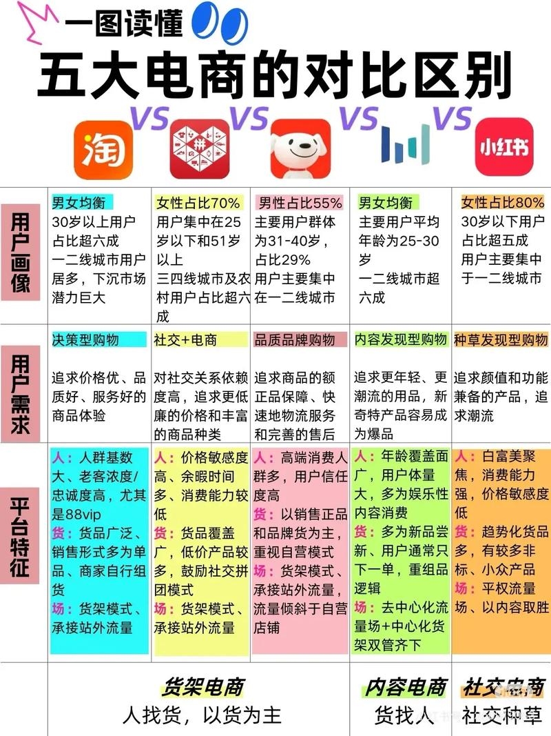 电商与淘宝店不同,范围广泛插图 电商与淘宝店不同,范围广泛插图