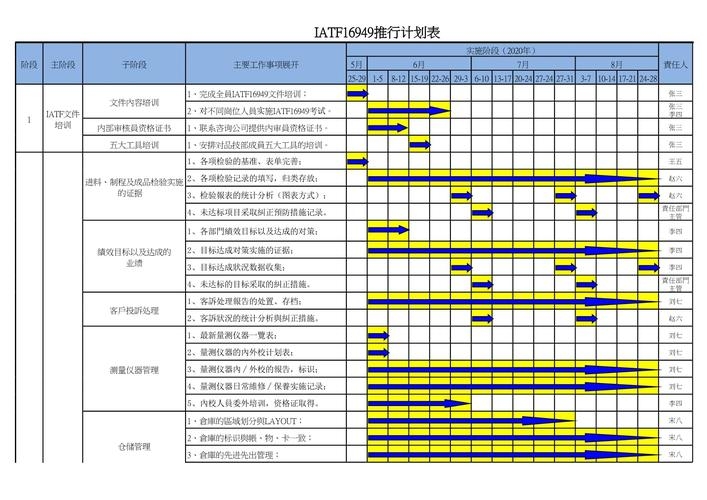 地推团队计划表,构建高效推广策略的蓝图插图 地推团队计划表,构建高效推广策略的蓝图插图