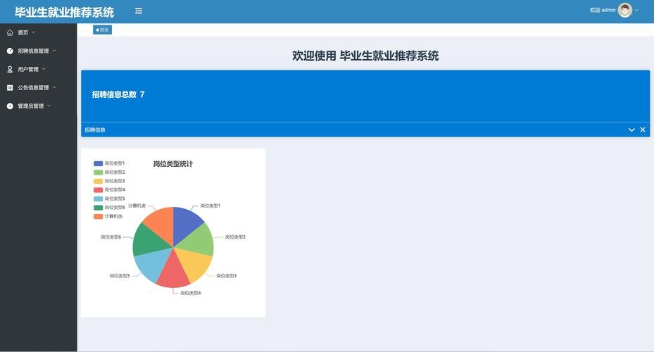动态网页毕业设计与就业方向探索,提升用户体验的关键策略插图 动态网页毕业设计与就业方向探索,提升用户体验的关键策略插图