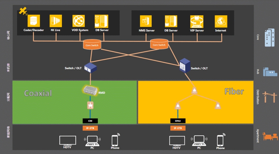 动态IP获取故障解决方案插图 动态IP获取故障解决方案插图
