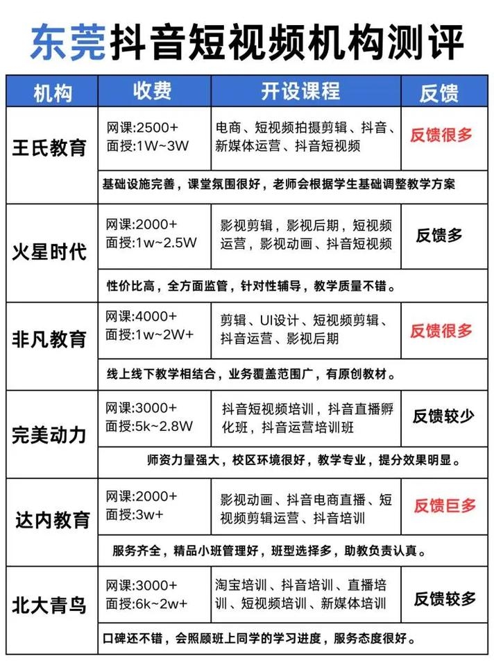 东莞短视频运营费用解析插图