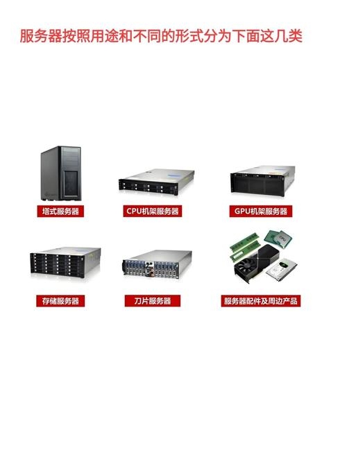 大兴服务器的优势与应用插图