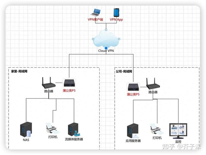 电脑连接外网和内网的详细指南插图