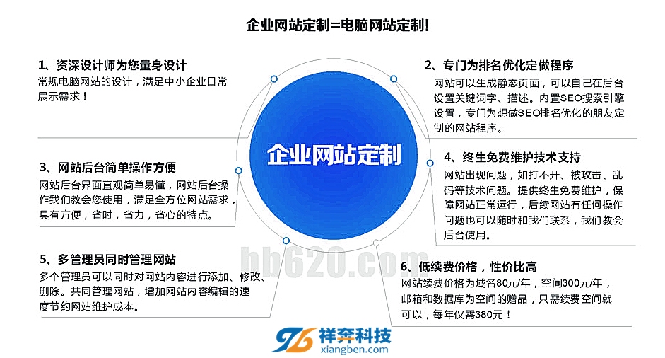 东莞网站建设开发,价格与服务质量的考量插图 东莞网站建设开发,价格与服务质量的考量插图