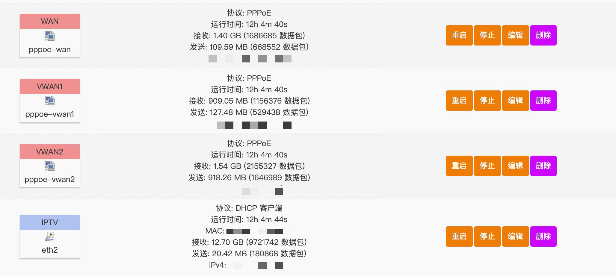 电信IPTV与宽带共用网线技巧插图 电信IPTV与宽带共用网线技巧插图