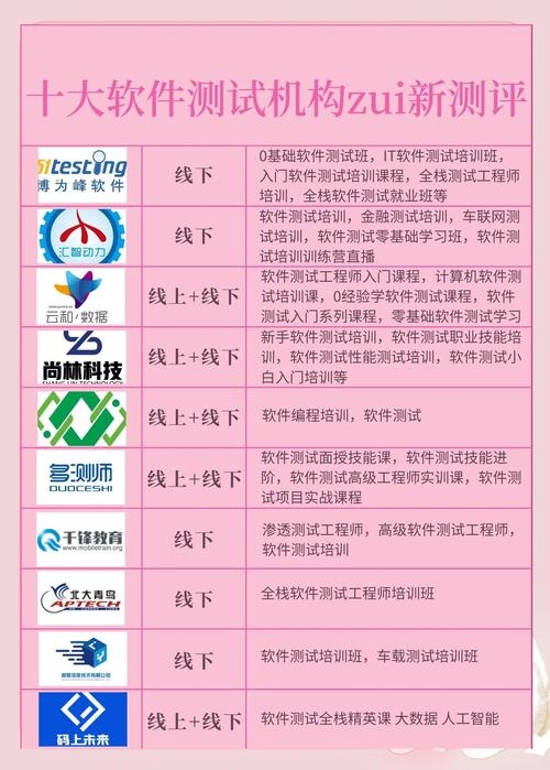 东莞软件开发培训哪家强？深度解析为你揭晓答案插图