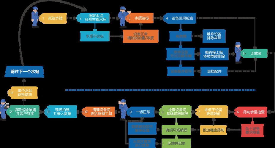 电信运维外包服务详解,服务器维护费用构成与专业分析插图 电信运维外包服务详解,服务器维护费用构成与专业分析插图