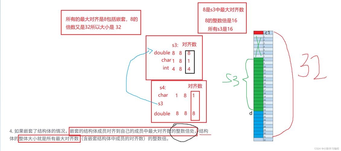 定义数据列表插图 定义数据列表插图