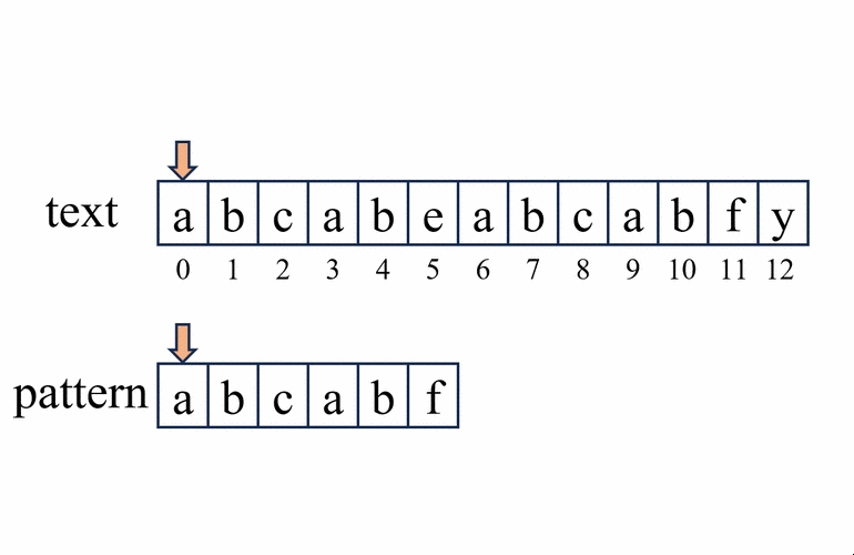 定义要匹配的字符串模式插图