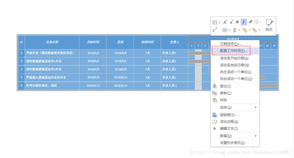 定制软件开发项目，货物与服务属性探讨插图