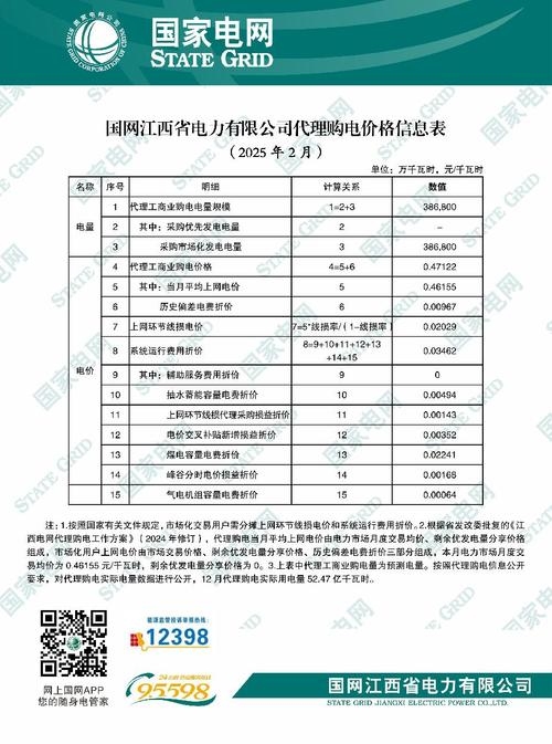 二级域名代理费用解析插图 二级域名代理费用解析插图