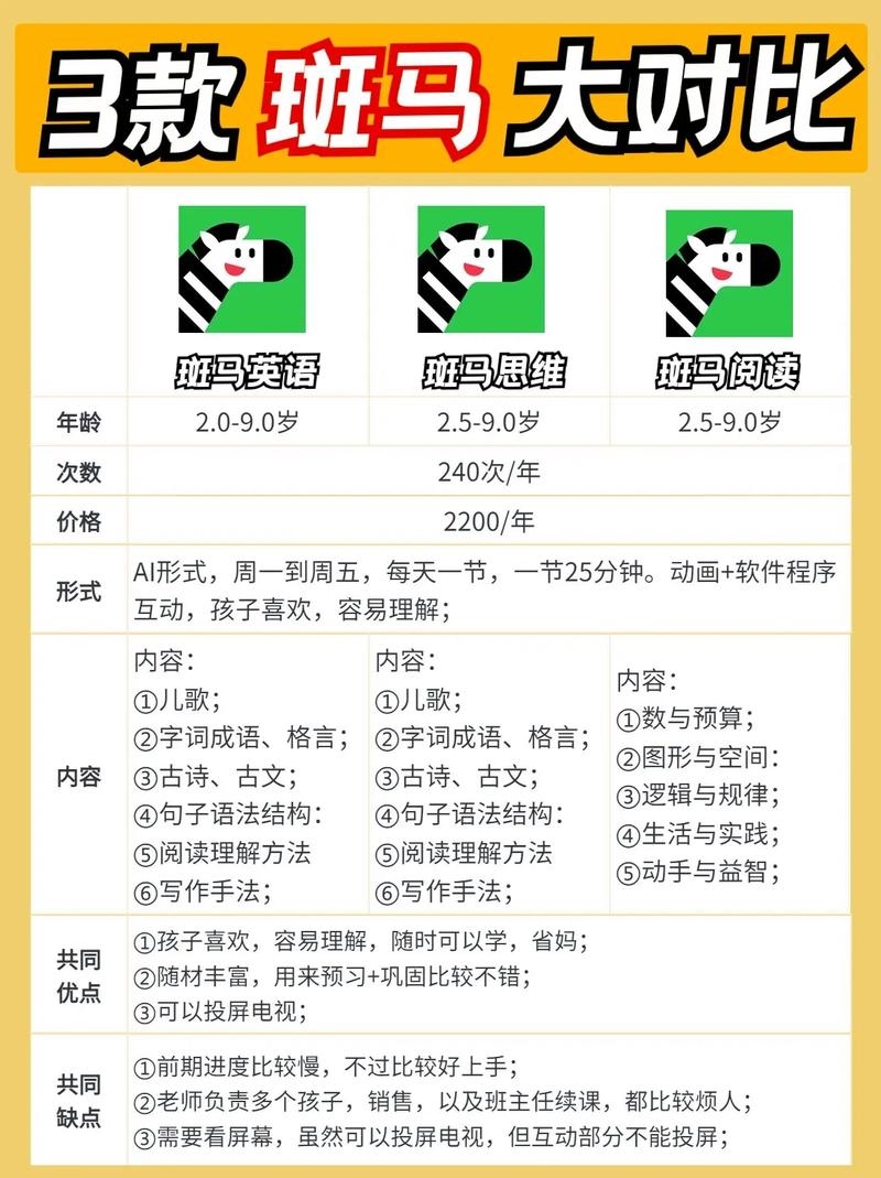 儿童百科学习应用，小秒课堂与斑马App对比介绍及自媒体公司概览插图