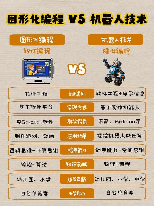 儿童计算机编程班的兴起与发展插图 儿童计算机编程班的兴起与发展插图