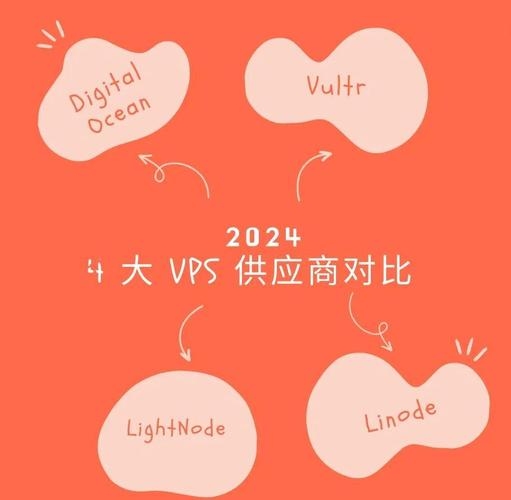 俄罗斯VPS选择指南插图