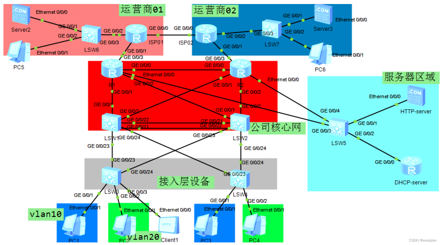 分公司企业网络规划与设计插图