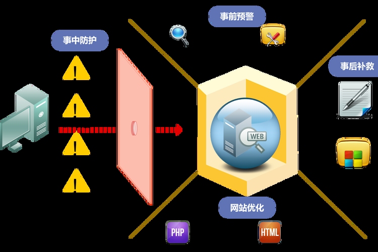 防火墙技术，数据过滤、入侵检测与网络安全保障的核心作用插图