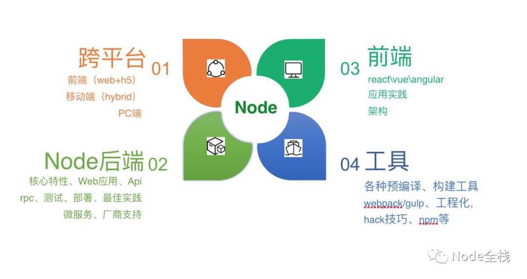 非科班前端如何掌握Node.js插图 非科班前端如何掌握Node.js插图