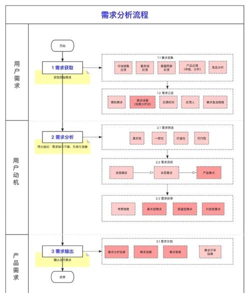 佛山千两网络与区块链技术，需求导向的决策指南插图
