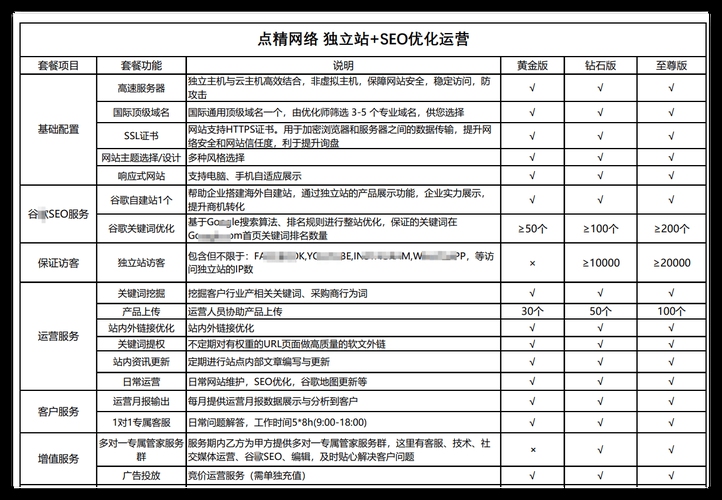 佛山外贸网站多语言优化与建设经验分享插图