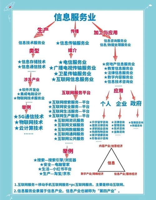 服务行业关键词概览，从传统到现代，高质量服务与科技的融合插图