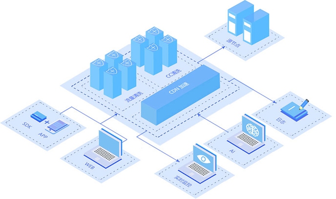 服务器安全狗助力防范CC攻击,专业防护方案软件推荐插图 服务器安全狗助力防范CC攻击,专业防护方案软件推荐插图