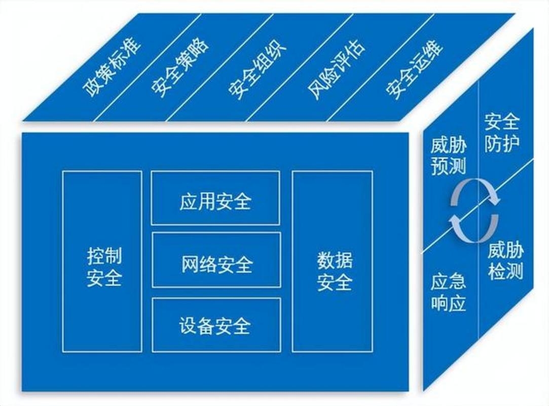 服务器安全防护策略,多维度防御CC攻击,保障网络稳定与数据安全插图 服务器安全防护策略,多维度防御CC攻击,保障网络稳定与数据安全插图