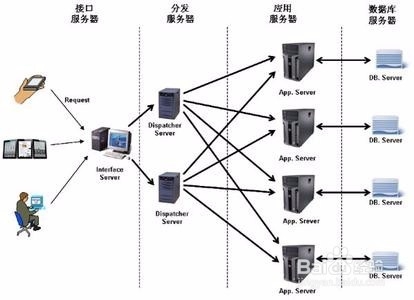 服务器发包DDOS对策和方法插图 服务器发包DDOS对策和方法插图