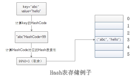 服务器费用,如何理解并优化你的开支插图 服务器费用,如何理解并优化你的开支插图