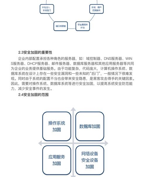 服务器加固方案，增强安全配置，管理风险与漏洞插图