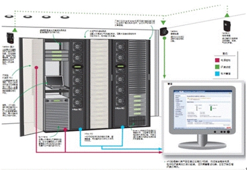 服务器机柜式空调结冰问题解析与解决方案插图