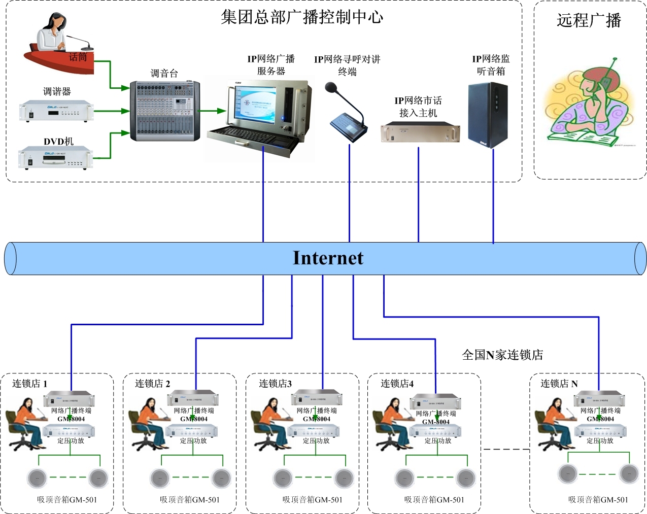 服务器维护入门，硬件与软件的双重保障插图
