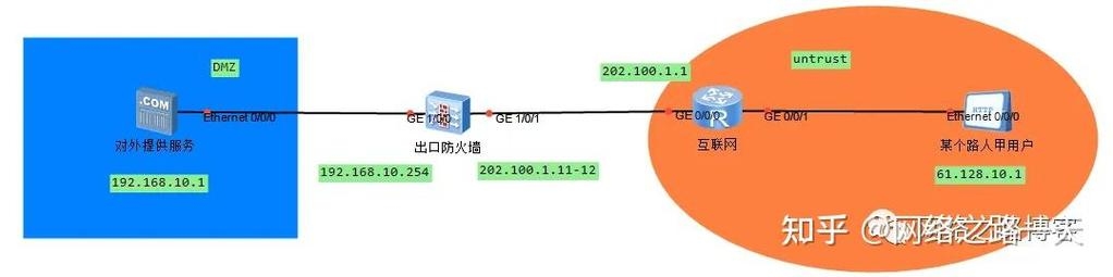 服务器IP映射到公网指南，步骤与注意事项插图