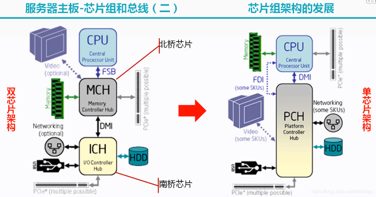 服务器硬件组成详解插图 服务器硬件组成详解插图
