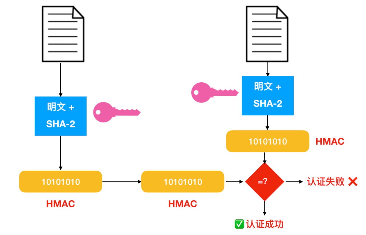 服务器向台湾发送数据的重要性及其影响插图
