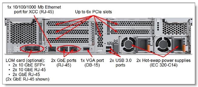 服务器LOM口，关键网络管理端口解析插图