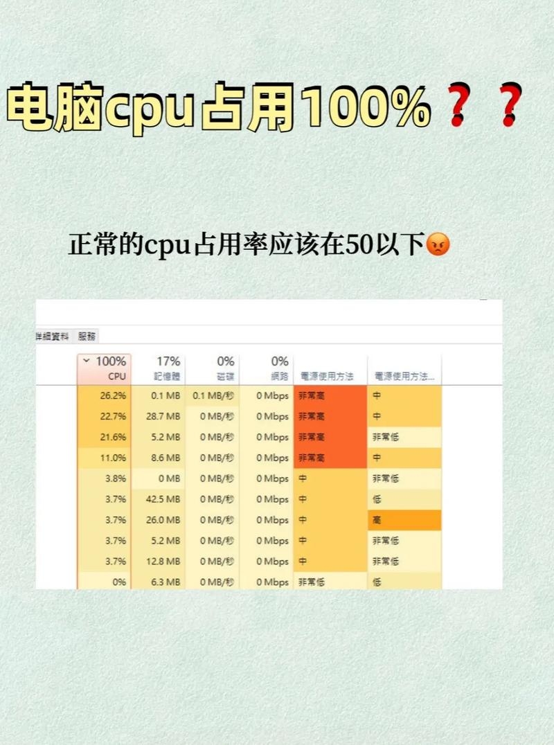 服务主机CPU占用过高问题分析与解决插图