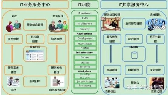 广东服务器托管与租赁，专业IDC服务及优势解析插图