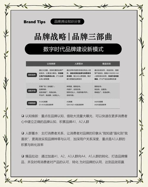 高端品牌网站建设的要素与策略插图