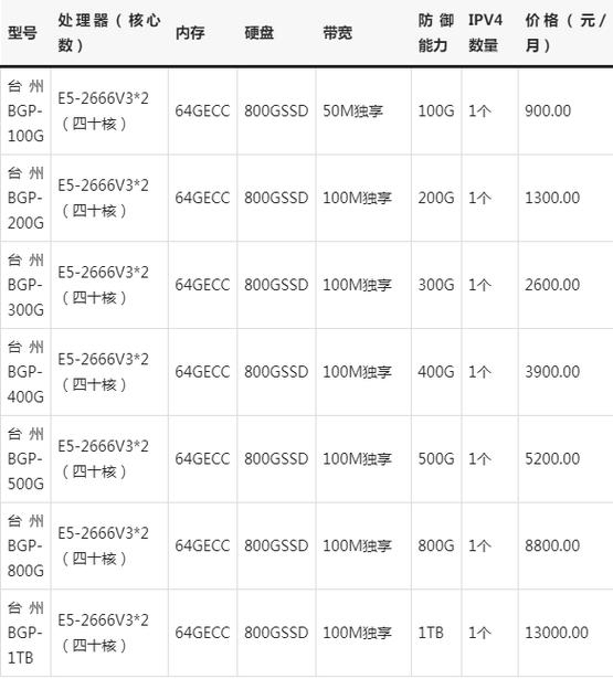 高防服务器租用价格参考插图