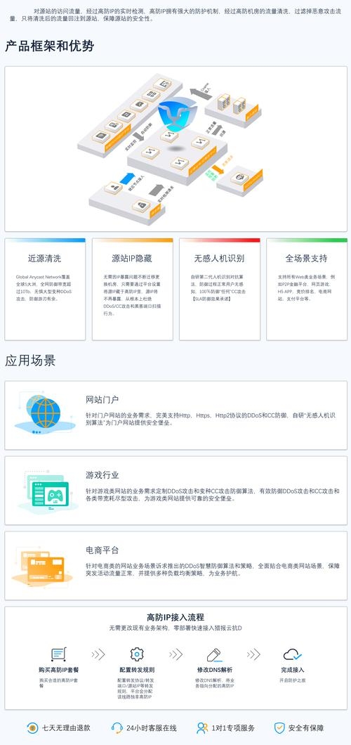 高防CDN官网介绍，抵御攻击，保障业务稳定运行插图
