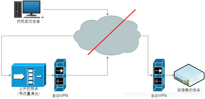 高防CDN联盟计划，防御DDoS攻击的有效策略插图