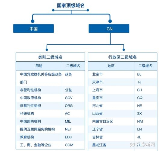 国家顶级域名中表示中国的.cn详解及互联网相关概念梳理。插图 国家顶级域名中表示中国的.cn详解及互联网相关概念梳理。插图