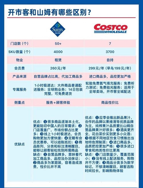 国内电商采购平台一览，山姆会员、Costco开市客与多类型电商平台对比分析。插图