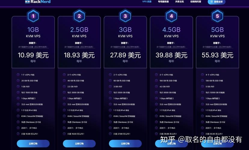 国内VPS价格实惠，性价比高的选择插图