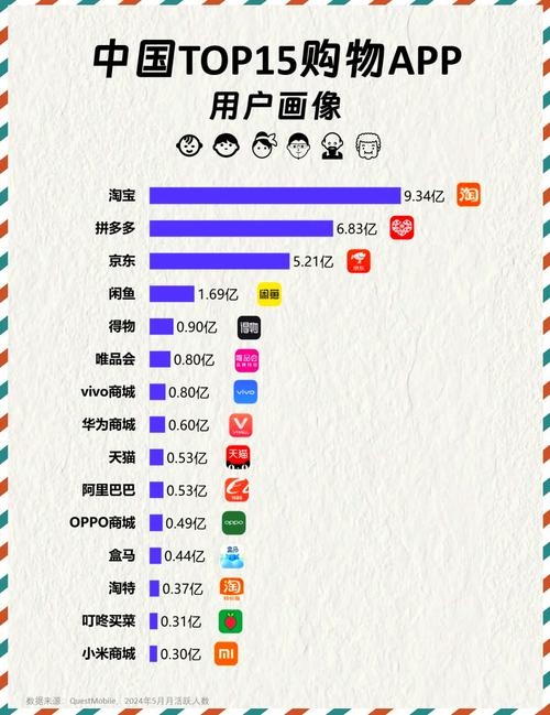 国内APP开发商排行插图