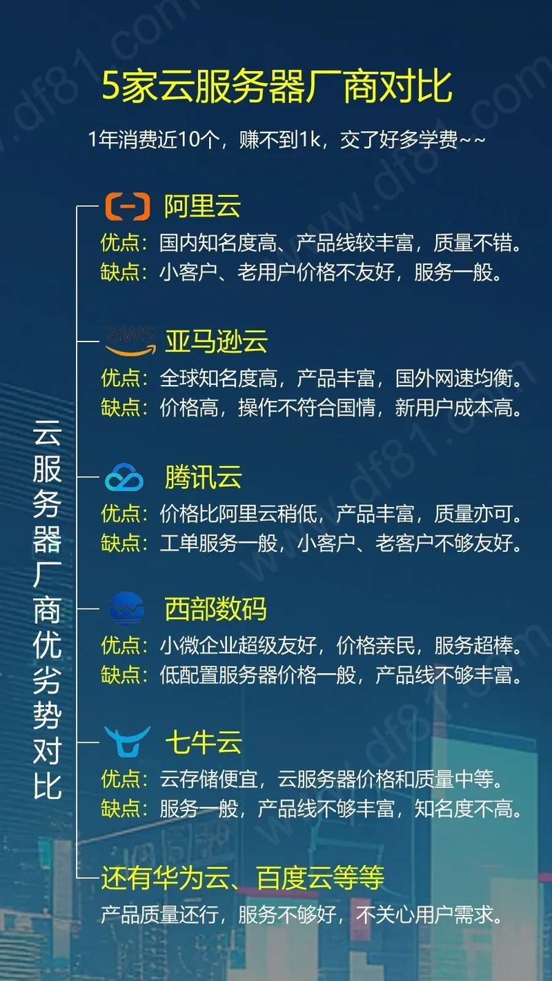 国内优质低价虚拟主机,选择阿里云、腾讯云还是西部数码?,本文对比了不同服务商的虚拟主机特点,提醒用户需综合考虑价格、性能稳定性及售后服务等因素进行选择。同时强调了合同的重要性以及技术支持和客户服务质量的作用。在选择时还需关注其他用户的评价和反馈以做出明智决策。插图 国内优质低价虚拟主机,选择阿里云、腾讯云还是西部数码?,本文对比了不同服务商的虚拟主机特点,提醒用户需综合考虑价格、性能稳定性及售后服务等因素进行选择。同时强调了合同的重要性以及技术支持和客户服务质量的作用。在选择时还需关注其他用户的评价和反馈以做出明智决策。插图