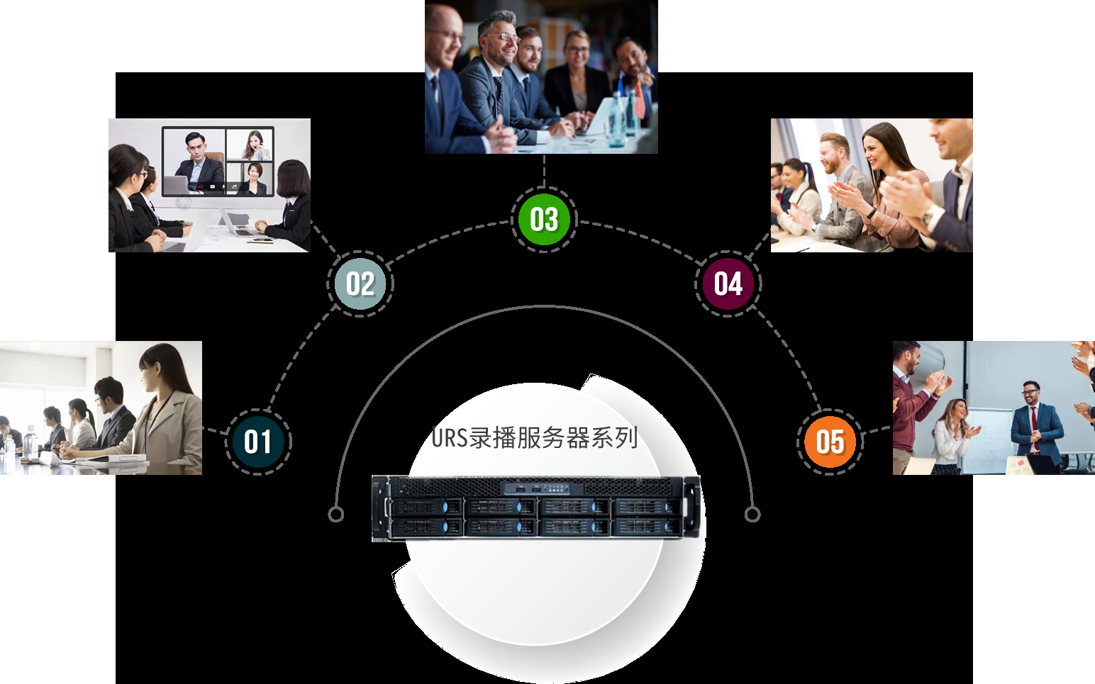 高清录播服务器，技术与应用的结合。插图