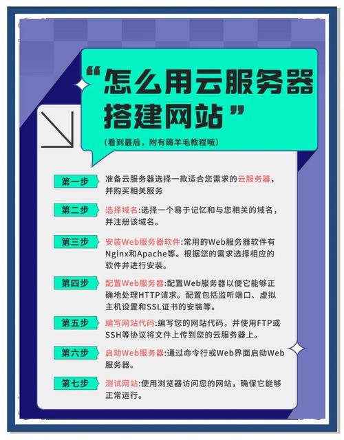 个人电脑搭建云服务器指南,游戏云服务轻松实现插图 个人电脑搭建云服务器指南,游戏云服务轻松实现插图